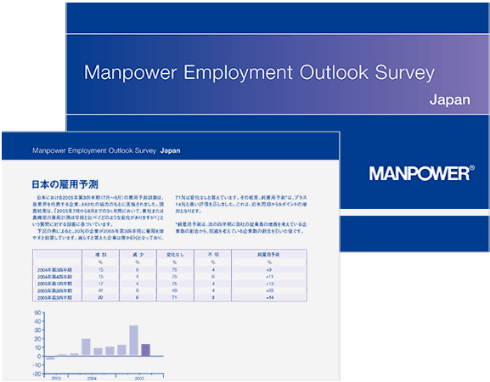 マンパワー雇用予測調査開始の図