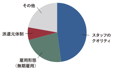 サービス導入したクライアントの評価ポイント