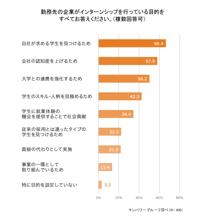 インターンシップの効果.png