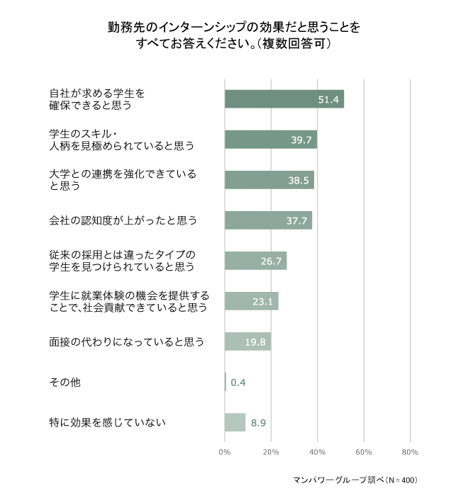 インターンシップの効果.png