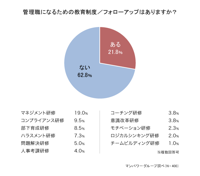 管理職になるための教育制度/フォローアップはありますか 2003_5.png