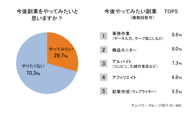 今後副業をやってみたいと思いますか 2004_3.png
