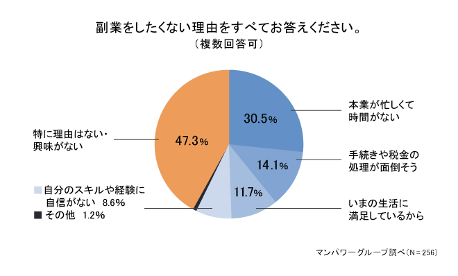 副業をしたくない理由は 2004_5.png