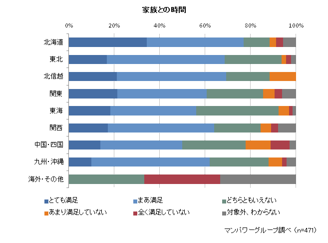 家族との時間