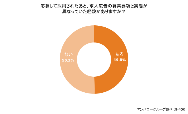 【2月】グラフ1