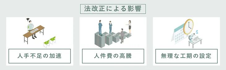 法改正による影響