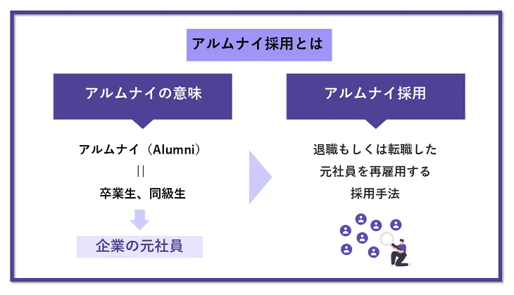 アルムナイ採用とは