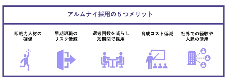 アルムナイ採用の5つメリット