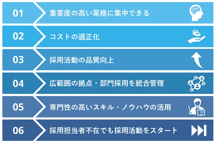 採用代行(RPO)のメリット