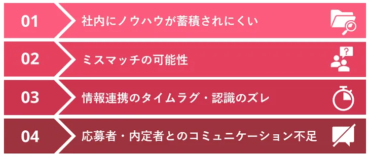 採用代行(RPO)のデメリット