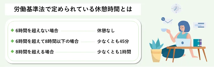 労働基準法で定められている休憩時間とは