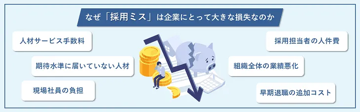 なぜ「採用ミス」は企業にとって大きな損失なのか