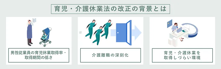 育児・介護休業法の改正の背景とは