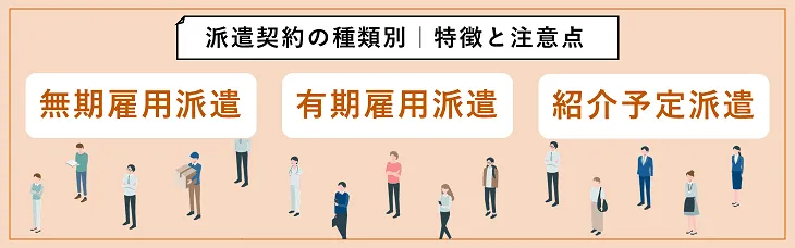【参考】派遣契約の種類別｜特徴と注意点