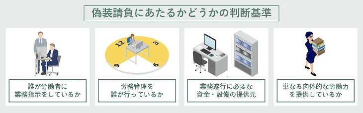 偽装請負にあたるかどうかの判断基準