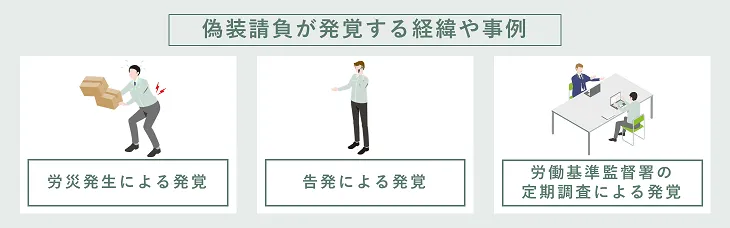 偽装請負が発覚する経緯や事例