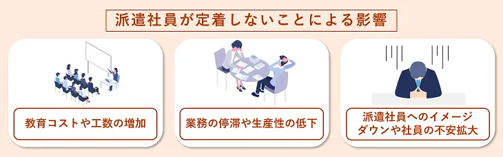 派遣社員が定着しないことによる影響