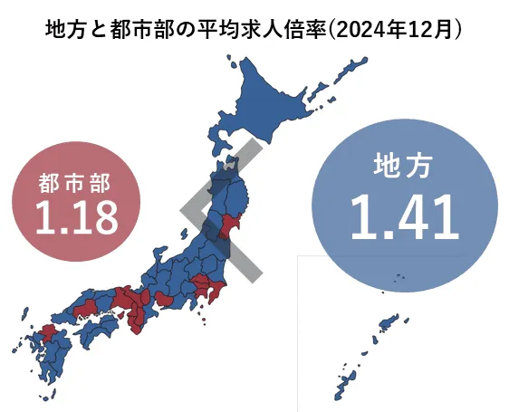 地方と都市部の平均求人倍率