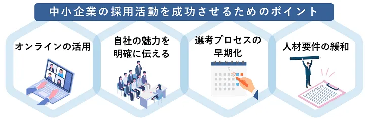 中小企業の採用活動を成功させるためのポイント