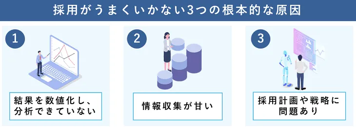 採用がうまくいかない3つの根本的な原因