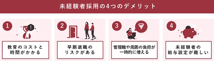 未経験者採用の４つのデメリット