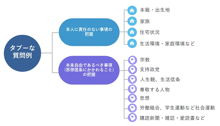 面接官が応募者に聞いてはいけないタブーな質問例