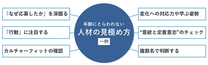 年齢にとらわれない“人材の見極め方”とは