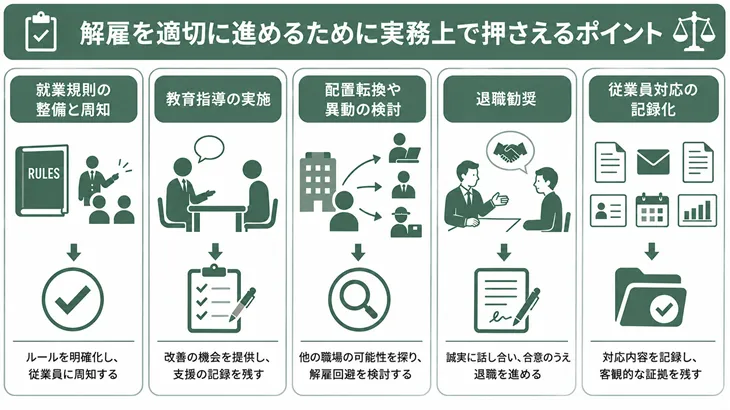 解雇を適切に進めるために実務上で押さえるポイント