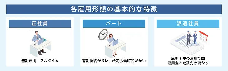 各雇用形態の基本的な特徴