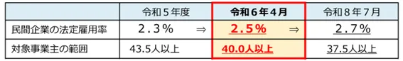 law-amendment2024_statutory-employment-rate.webp