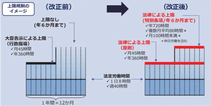 law-amendment2024_upper limit.webp