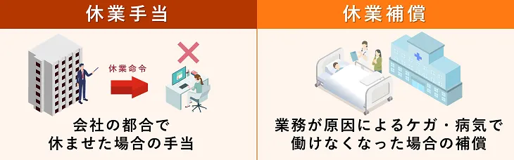 休業手当・休業補償とは