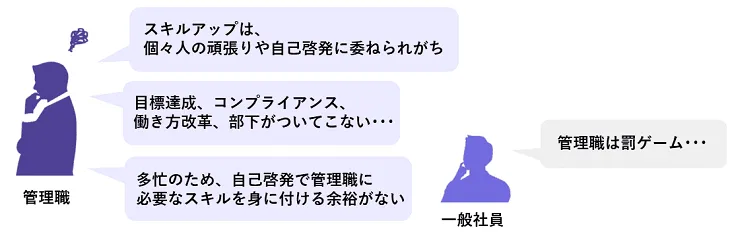 昇格後のスキルアップが自己啓発に委ねられがち