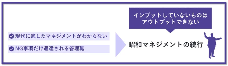 人はインプットしていないものはアプトプットできない