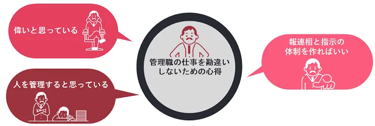 管理職の仕事を勘違いしないための心得