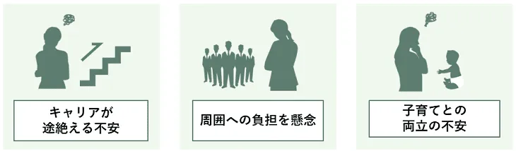 管理職が産休・育休を取りにくい理由