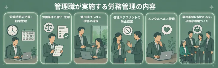 管理職が実施する労務管理の内容