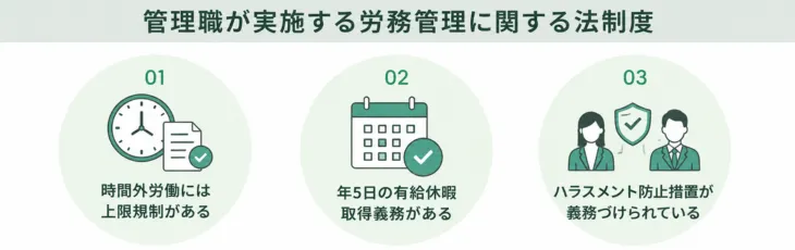 管理職が実施する労務管理に関する法制度