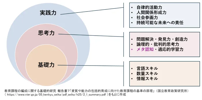 managerial-education_fig3.webp