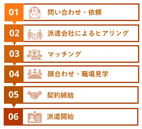 派遣会社に産休代替を依頼する際の具体的な流れ