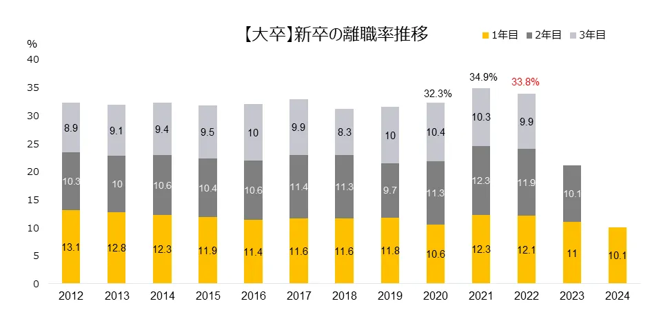 newgrad-%20turnover001.webp