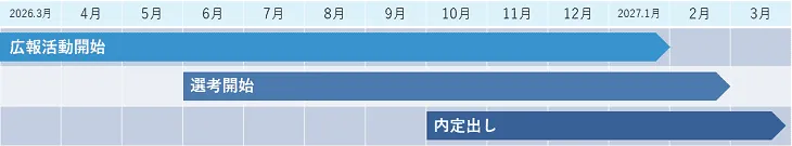 政府の要請に基づいた2026年の新卒採用スケジュール