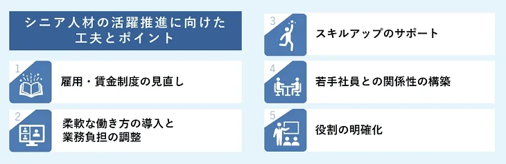 シニア人材の活躍推進に向けた工夫とポイント