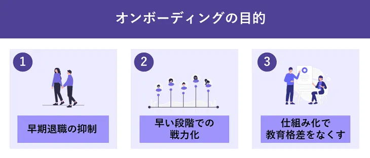 オンボーディングの目的