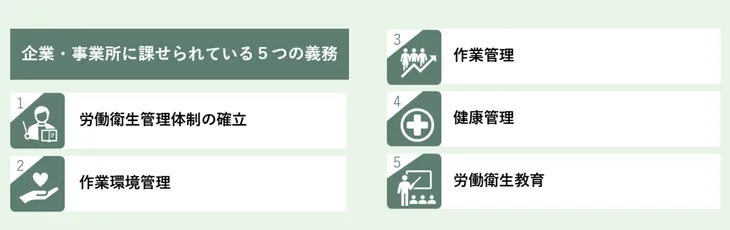 企業・事業所に課せられている5つの義務""
