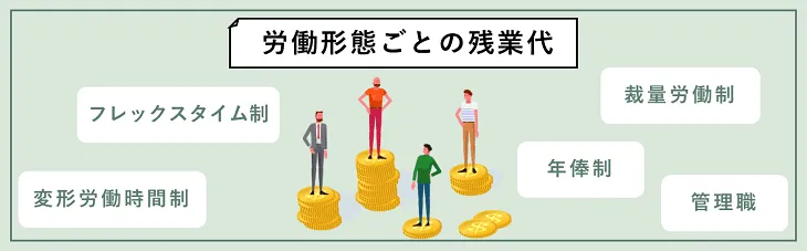 労働形態ごとの残業代