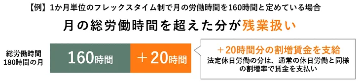フレックスタイム制
