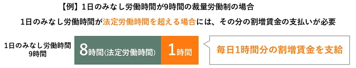 裁量労働制