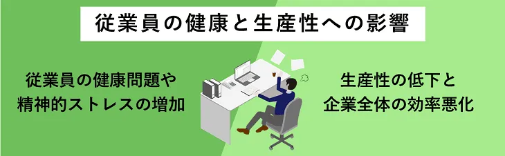 従業員の健康と生産性への影響