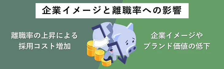 企業イメージと離職率への影響